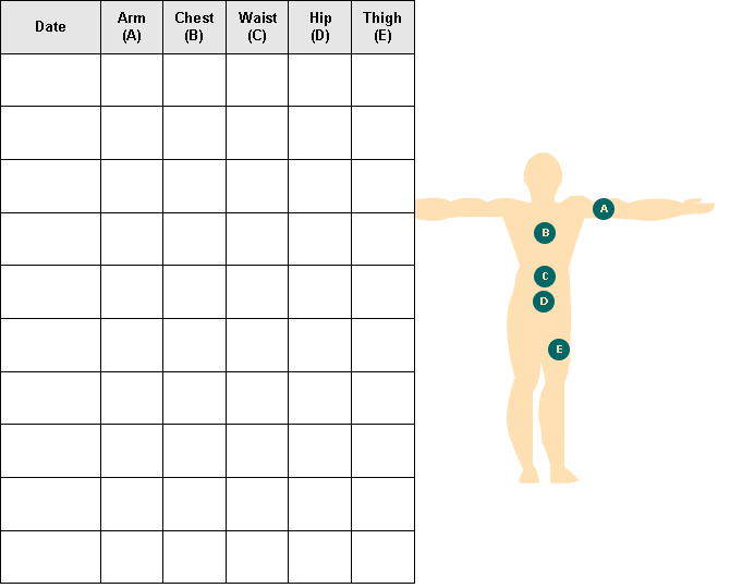 Body Fat Measurement Chart - 7+ Free PDF Documents Download